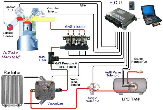 LPG Injection System